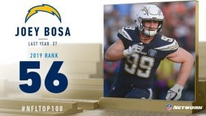 #56: Joey Bosa (DE, Chargers) | Top 100 Playe...